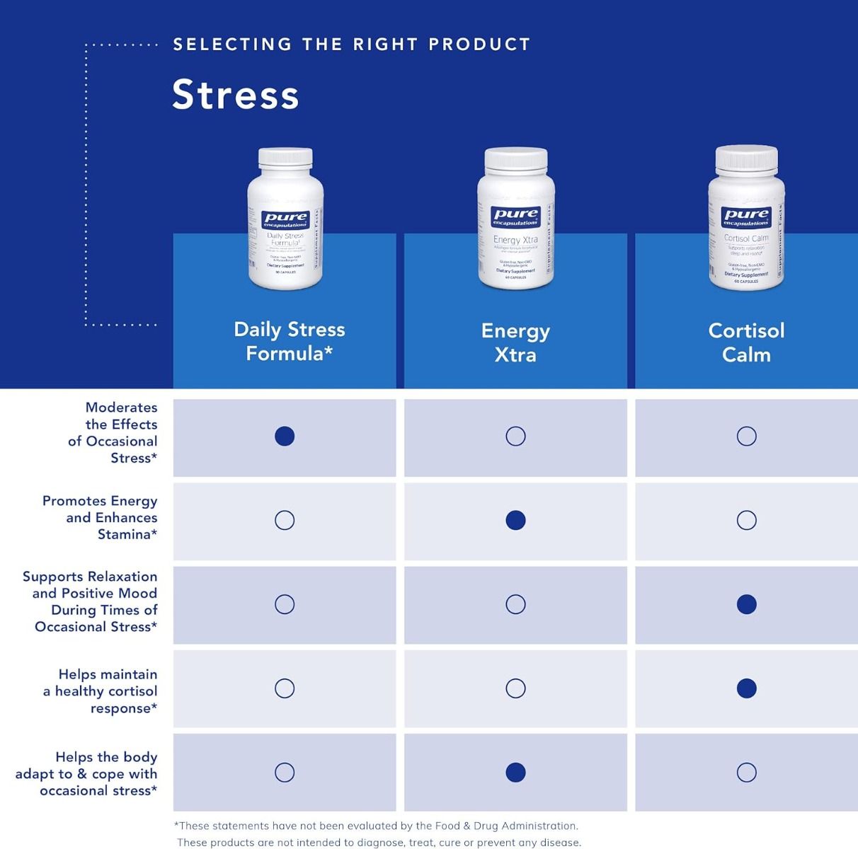 Daily Stress Formula 180 Veggie Caps