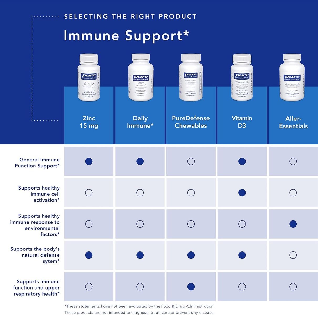 Daily Immune 120 Veggie Caps