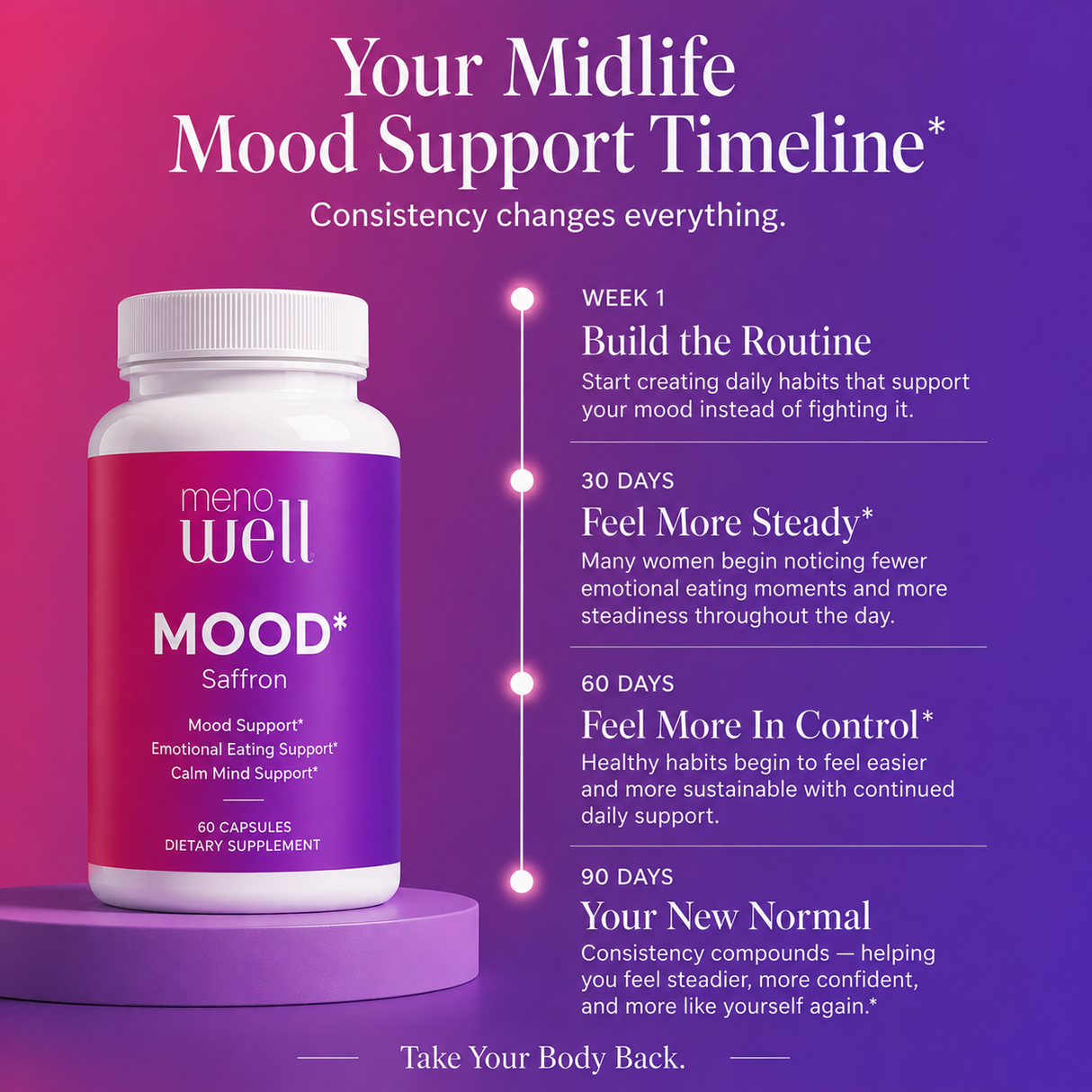 MOOD* Saffron Extract : 60 Caps : Part of the MenoWell Metabolic Support System