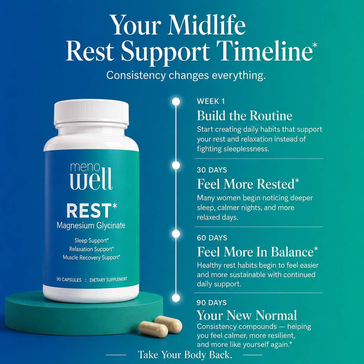 REST* Magnesium Glycinate : 90 Caps : Part of the MenoWell Metabolic Support System