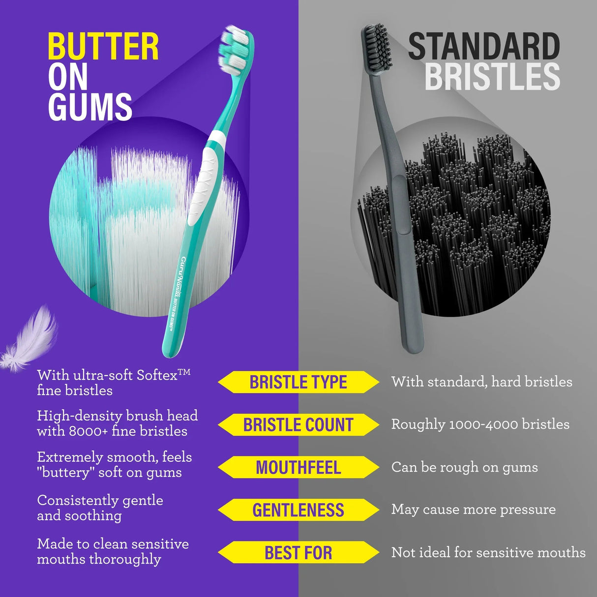 Butter on Gums Toothbrush