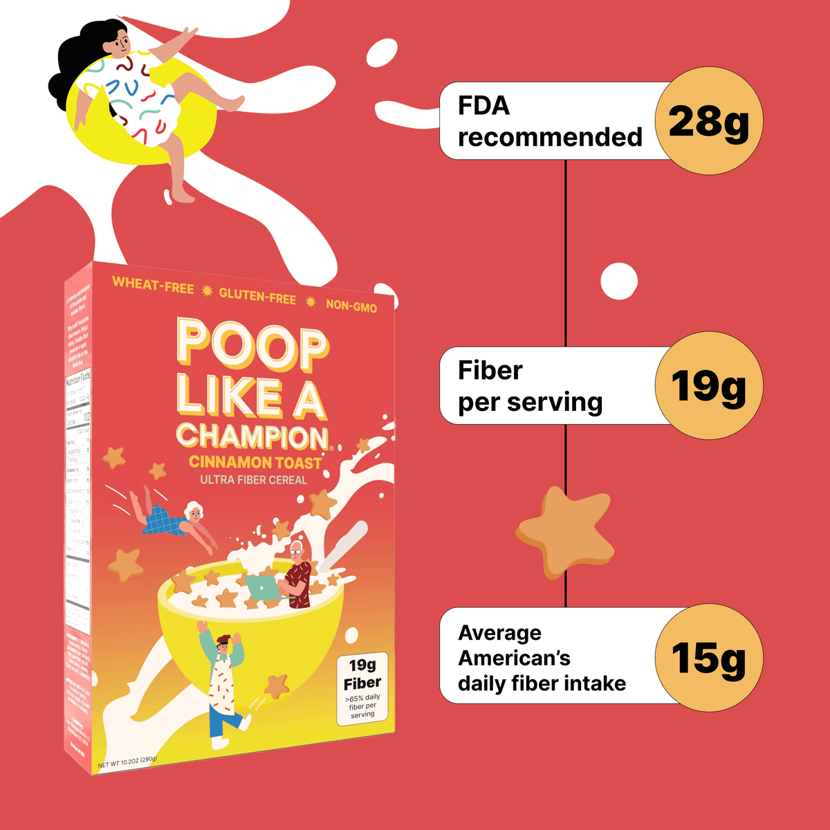 Poop Like a Champion Cinnamon Toast Ultra Fiber Cereal — 19g fiber, 67% daily value