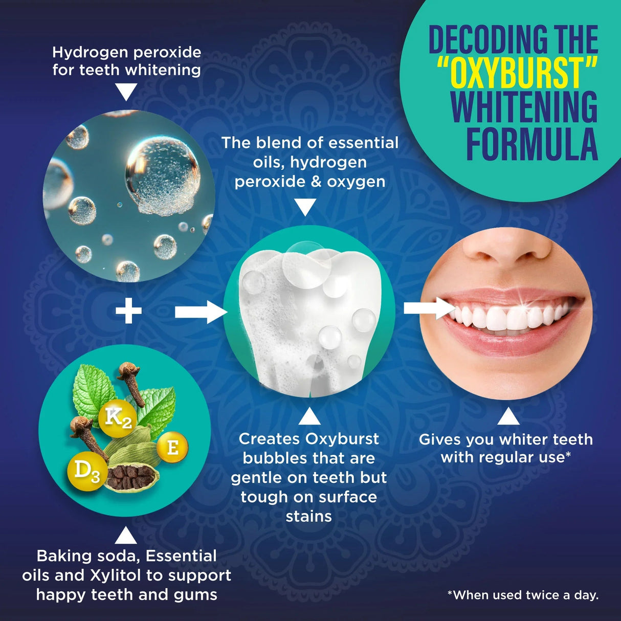 Dual Barrel Oxyburst Whitening Mouthwash, Wild Mint