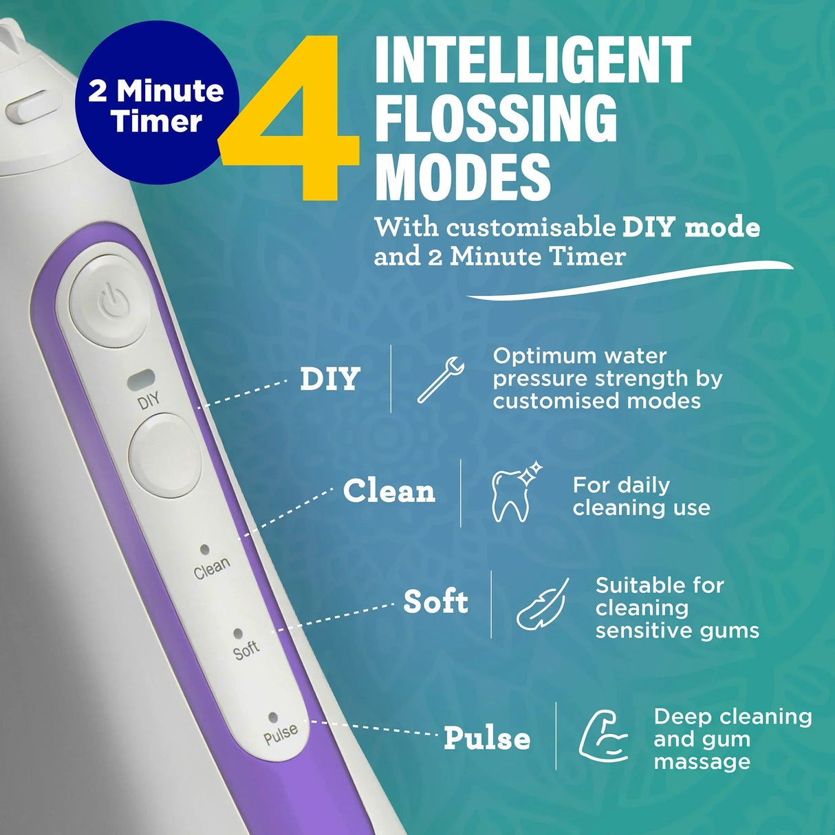 Deep Clean Dental Water Flosser 2.0 XL (380ml)
