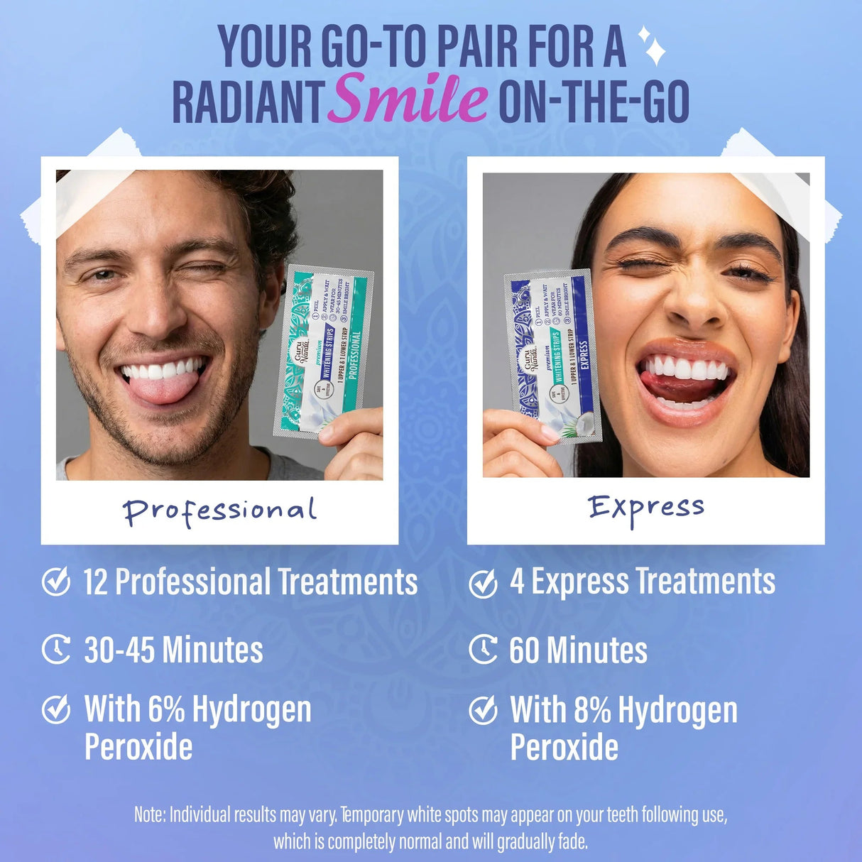 Whitening Strips – 16 Day Treatment