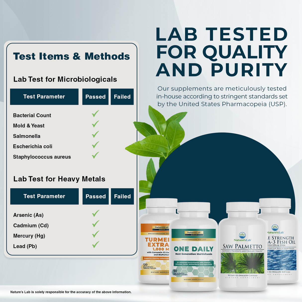 Nature's Lab Men's Basic Kit