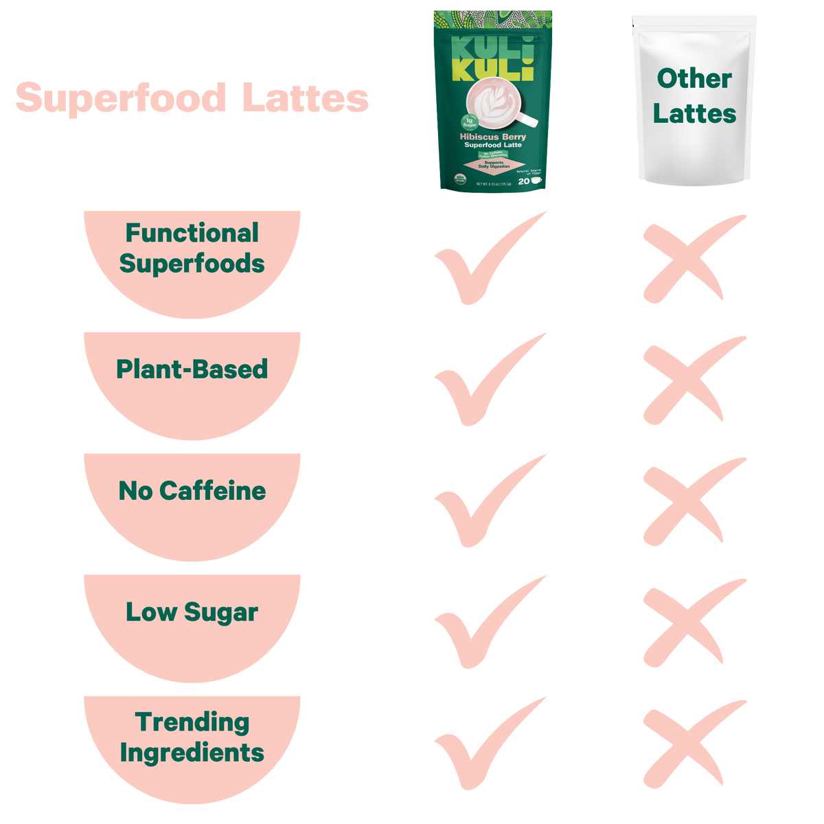 Hibiscus Berry Superfood Latte