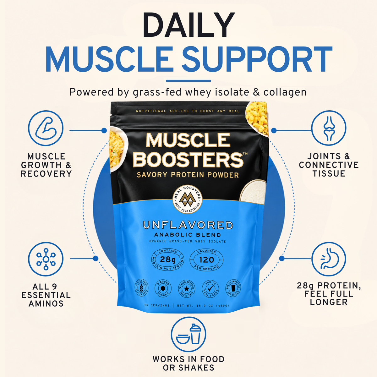 Meal Boosters Muscle Boosters Unflavored - Anabolic Blend