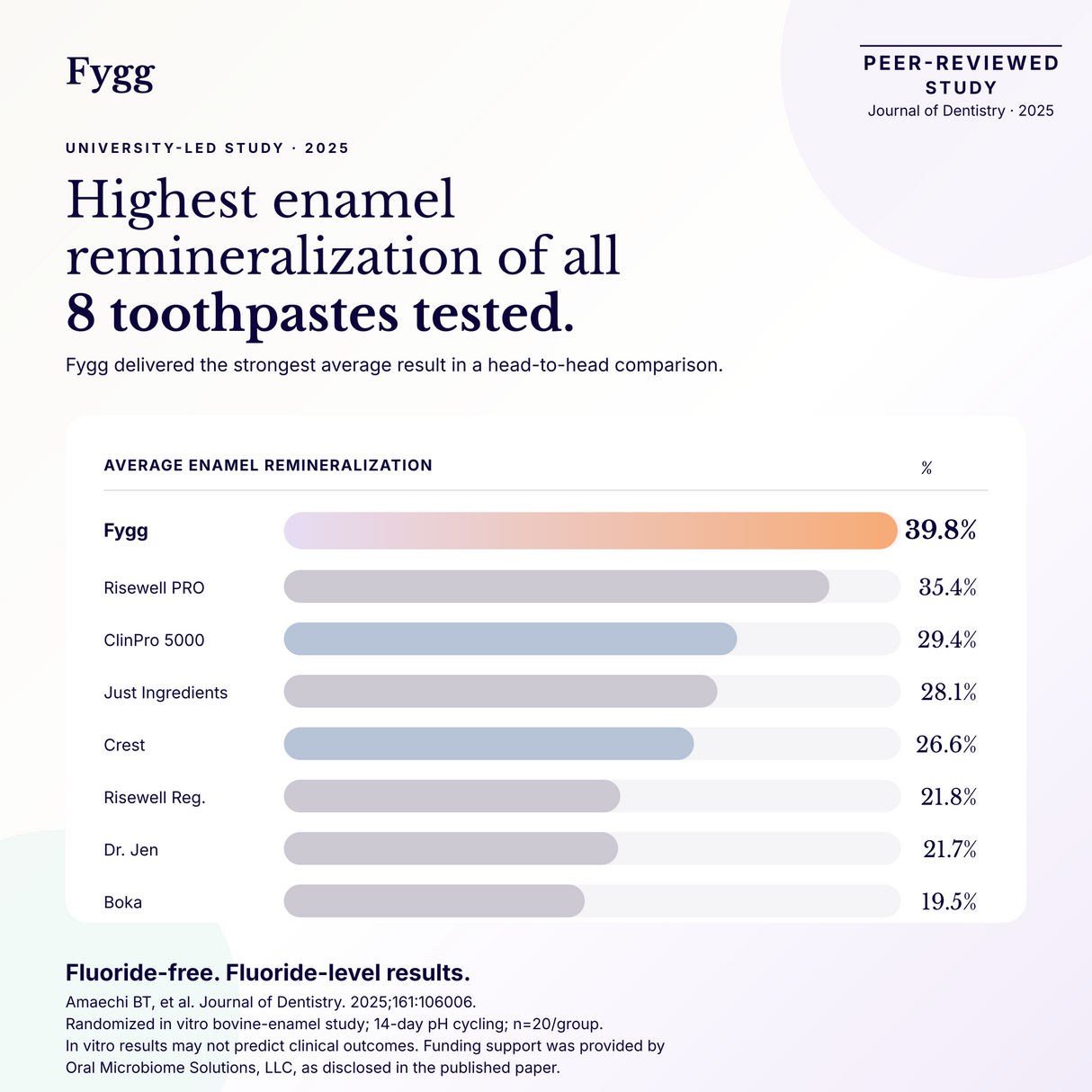 Nano-Hydroxyapatite Toothpaste with Prebiotics | Vanilla Vibes