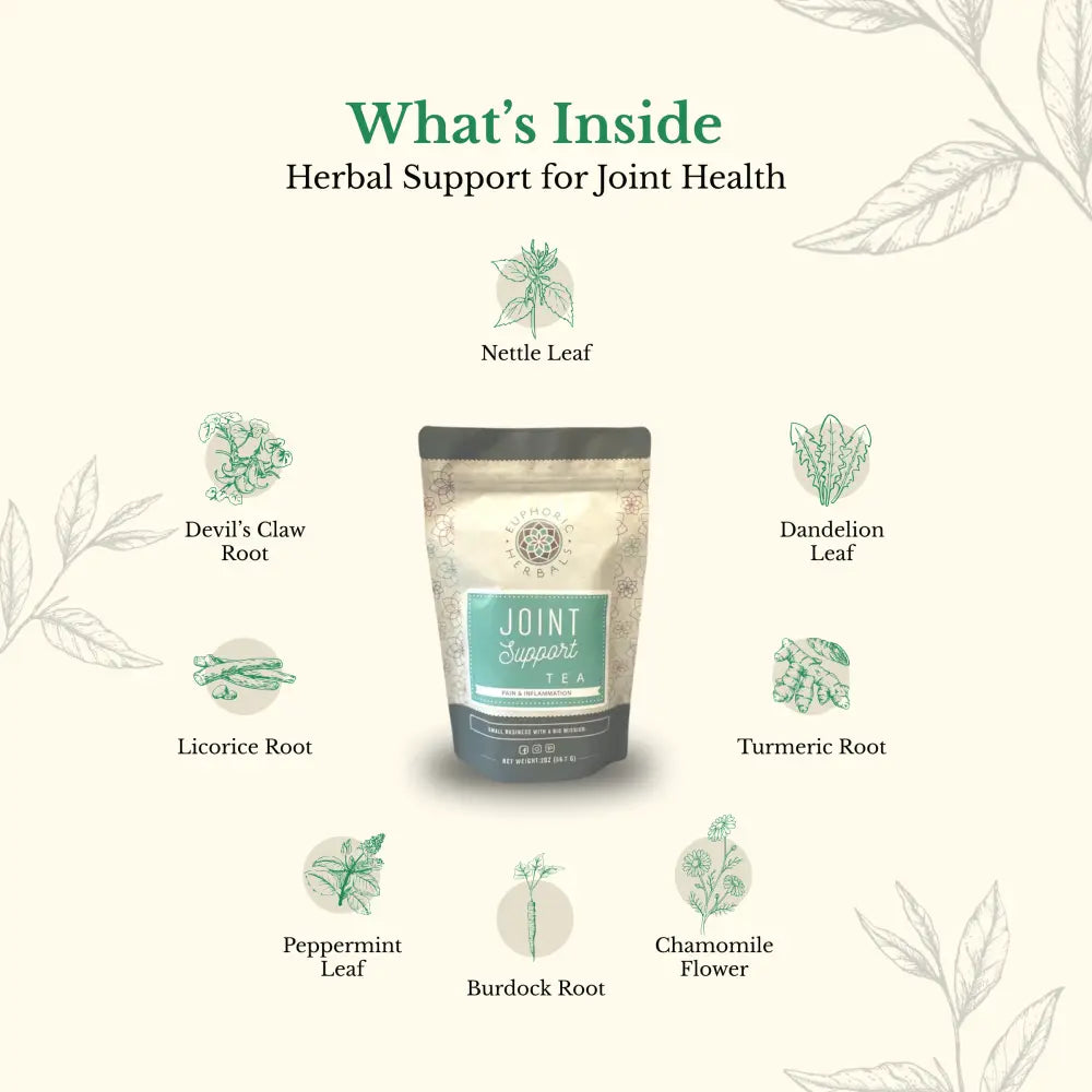 Joint Support Tea