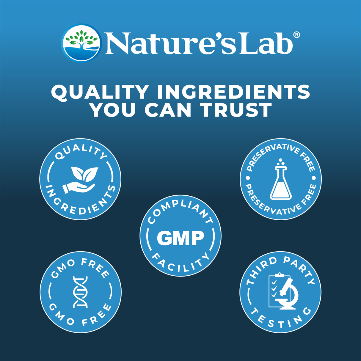 Nature's Lab Men's Basic Kit