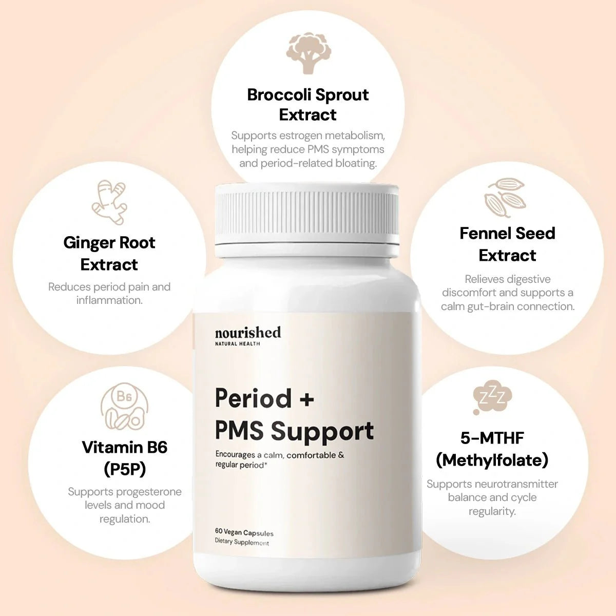 Period + PMS Support - Save 65%+