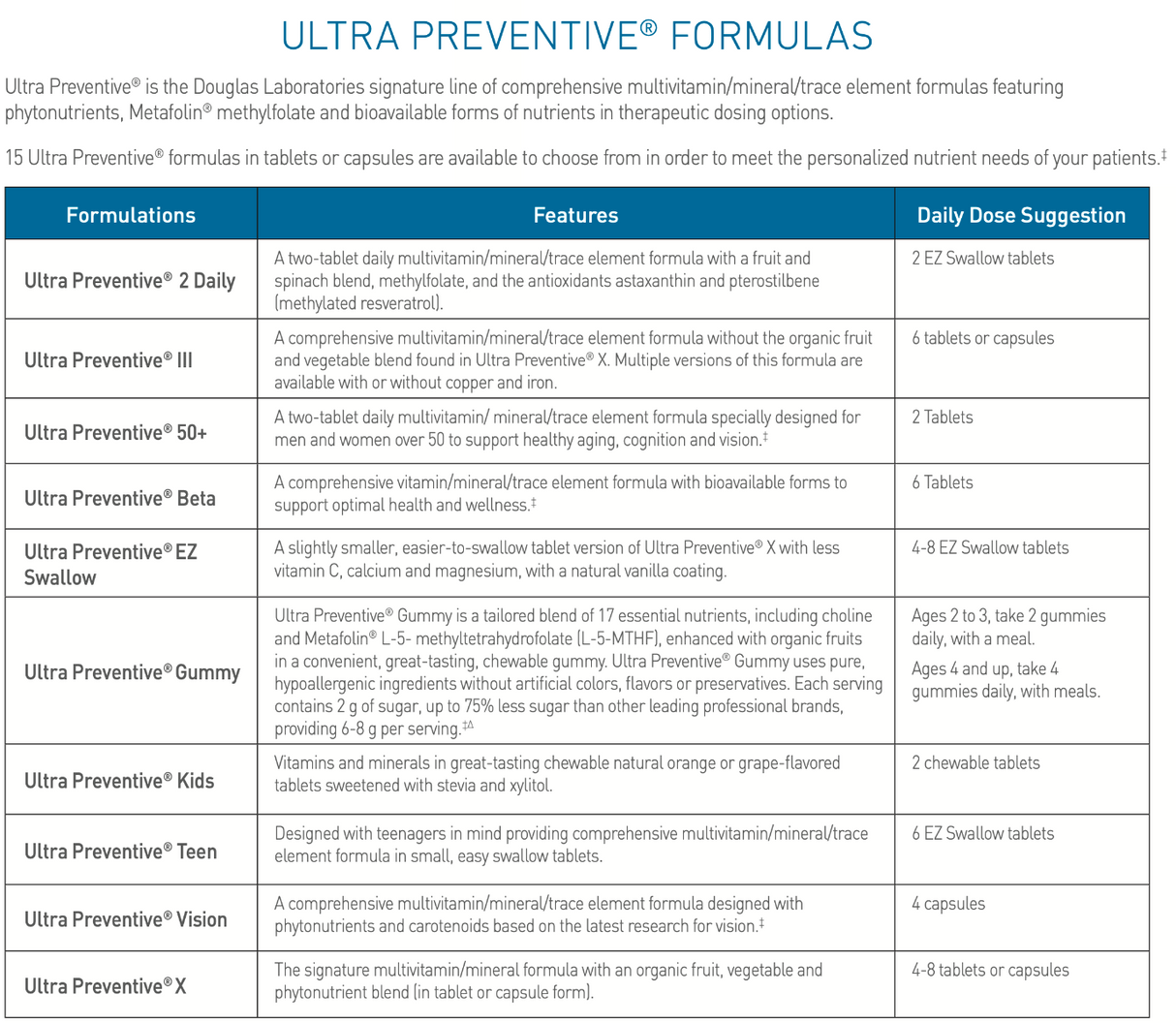 Ultra Preventive III (Tablets) 180 Tablets