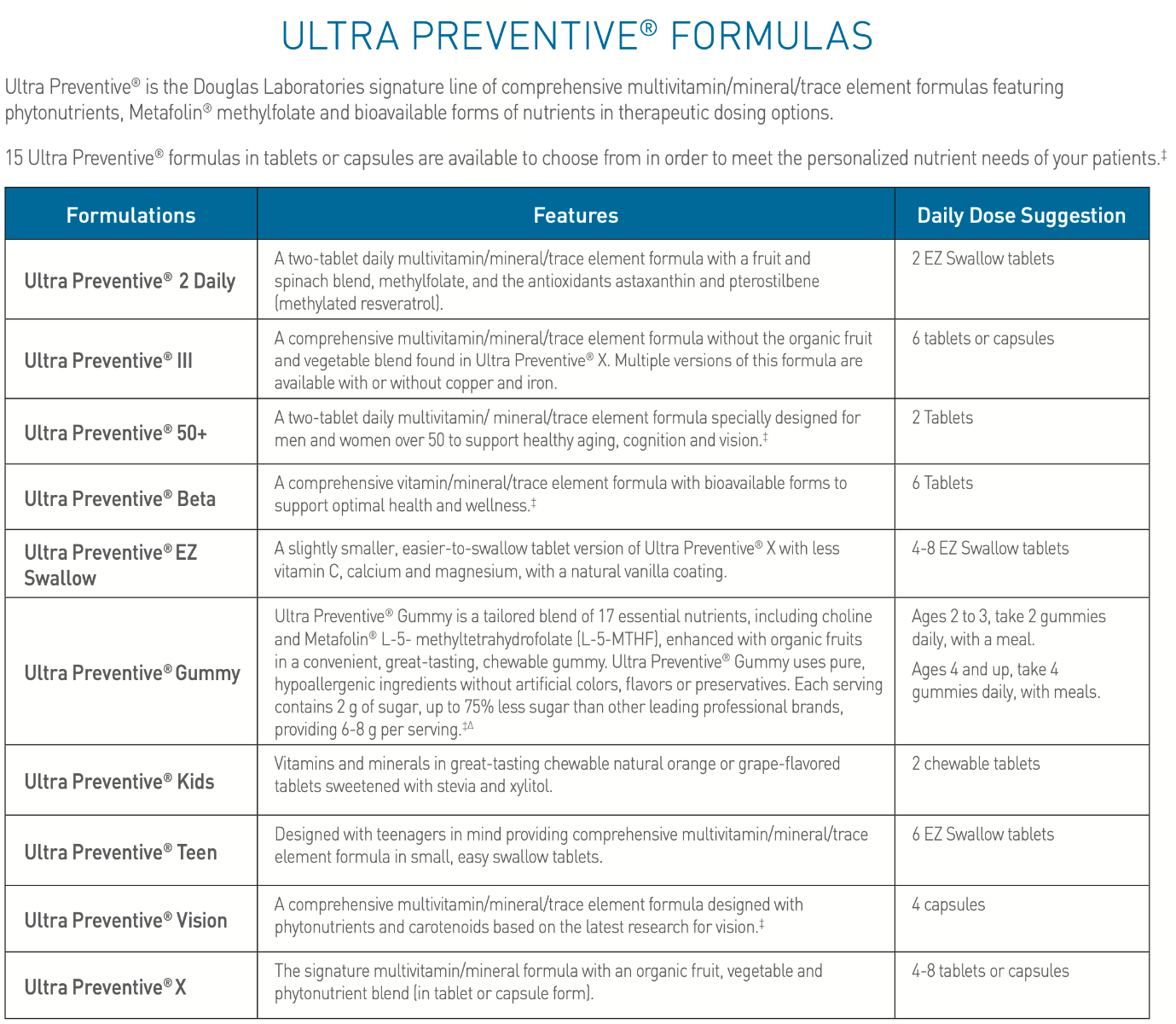 Ultra Preventive III (Tablets) 180 Tablets