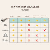 Raw Chocolate Truffle Cake - 28 oz