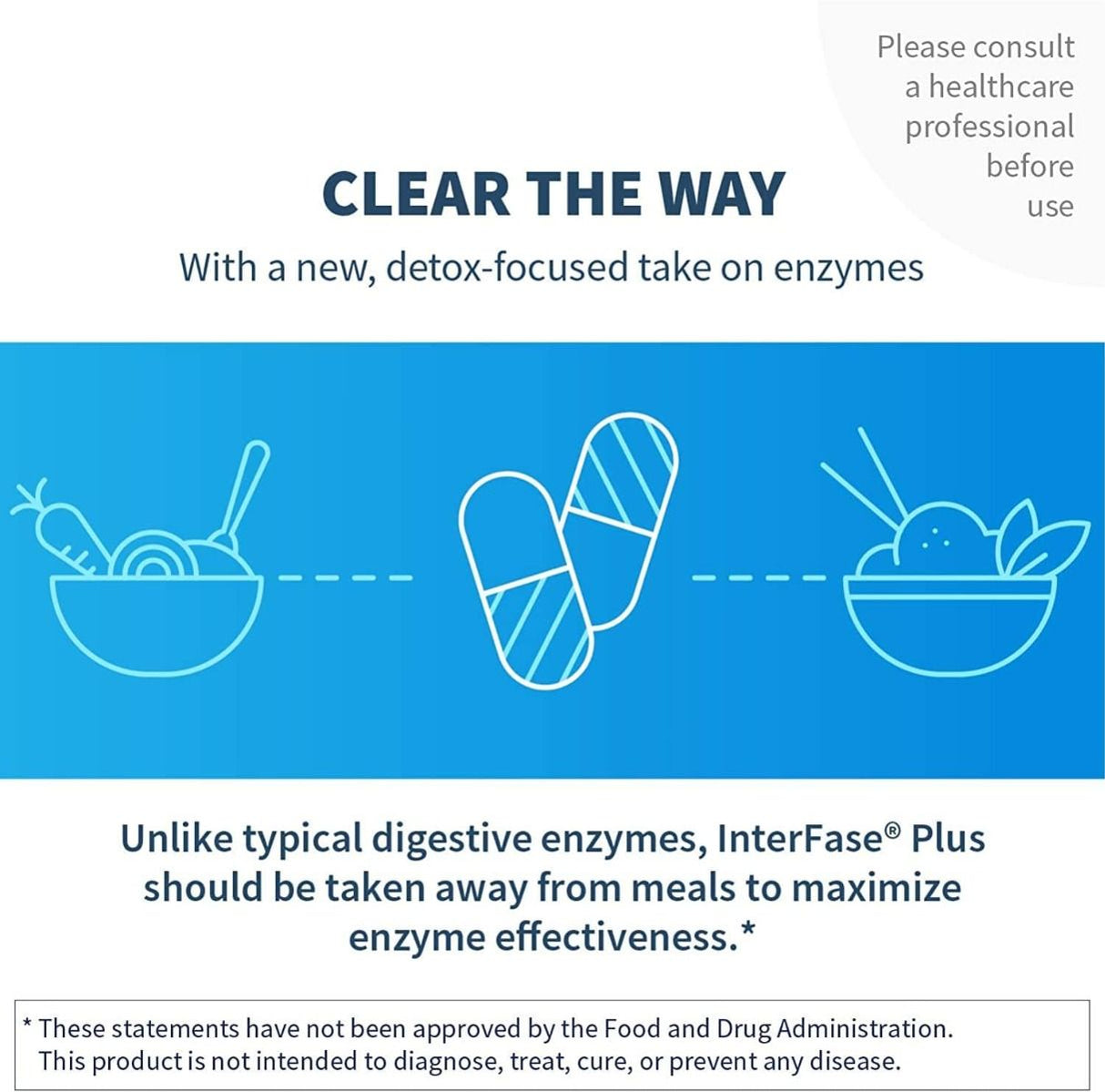 Ther-Biotic InterFase Plus Veggie Caps