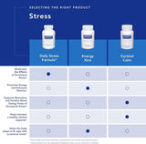 Cortisol Calm 120 Veggie Caps