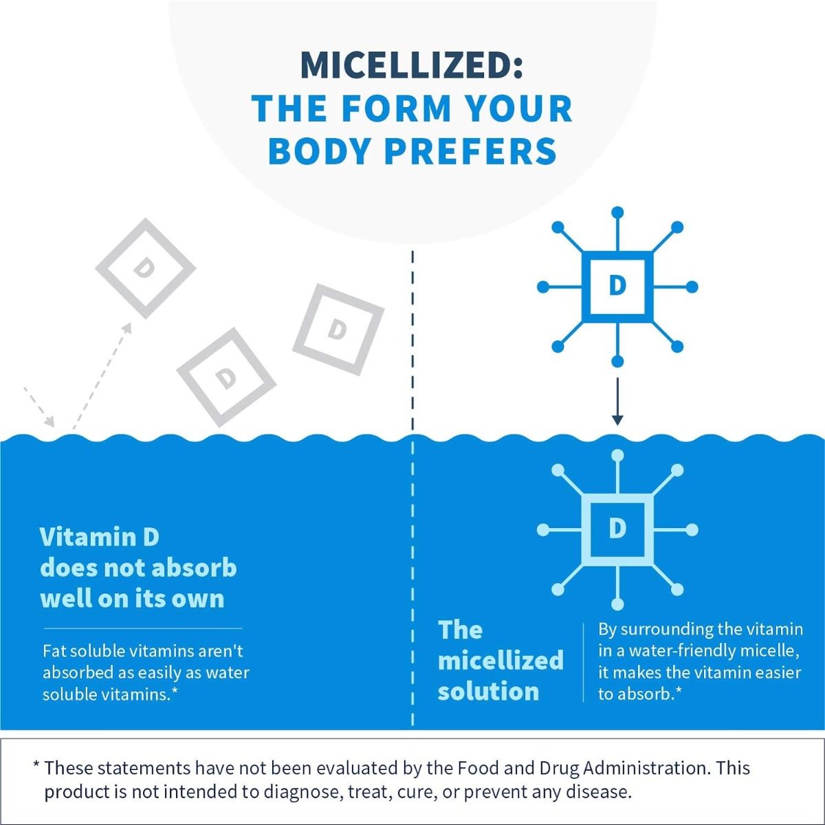 Micellized Vitamin D3 1 Fl Oz (30m L)liquid