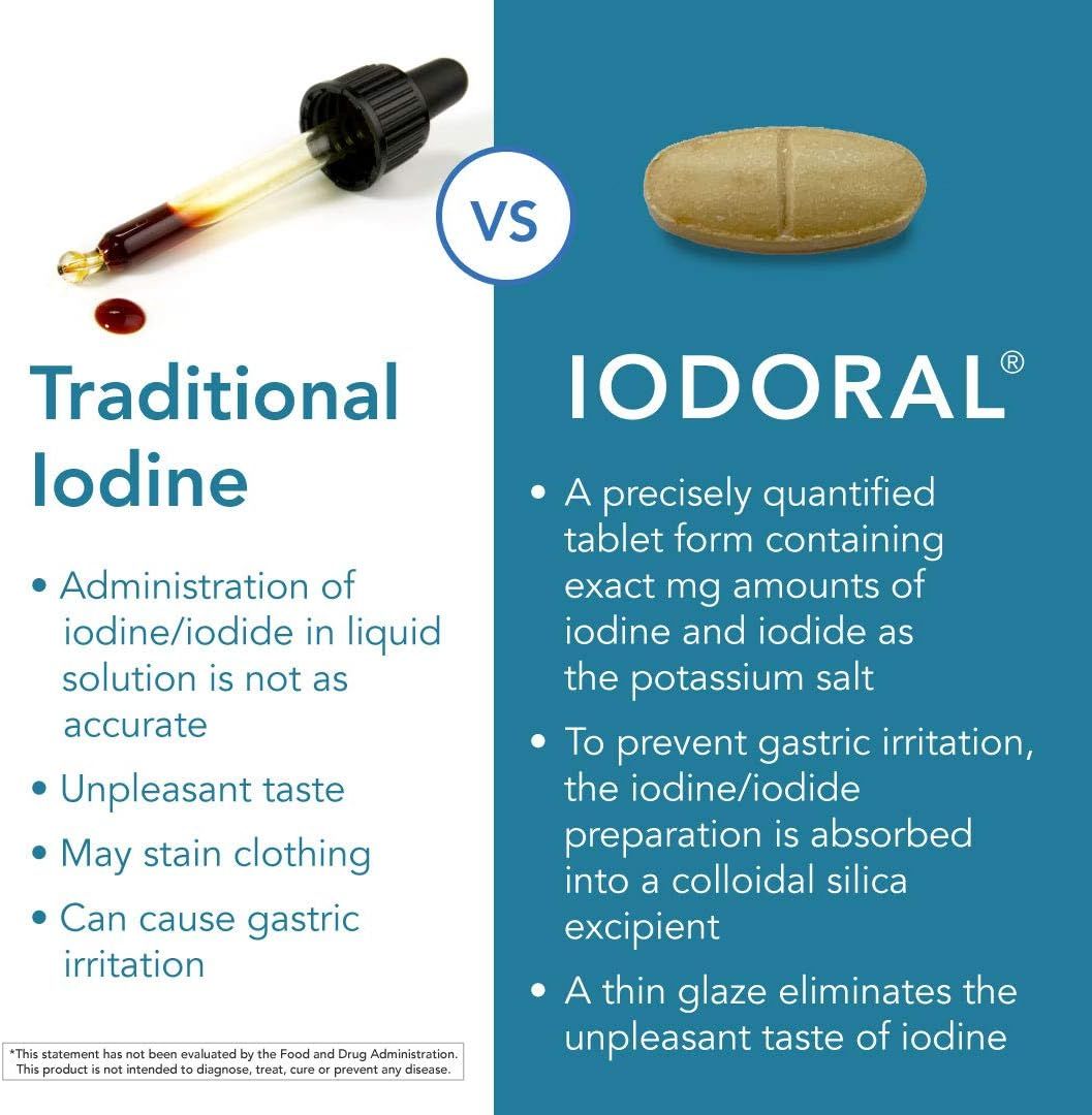 Iodoral High Potency Iodine/Potassium Iodide 12.5 MG