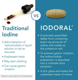 Iodoral High Potency Iodine/Potassium Iodide 12.5 MG