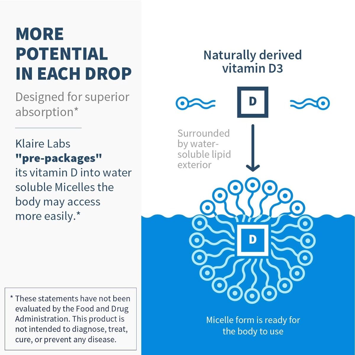 Micellized Vitamin D3 1 Fl Oz (30m L)liquid