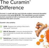 Curamin 60 Capsules