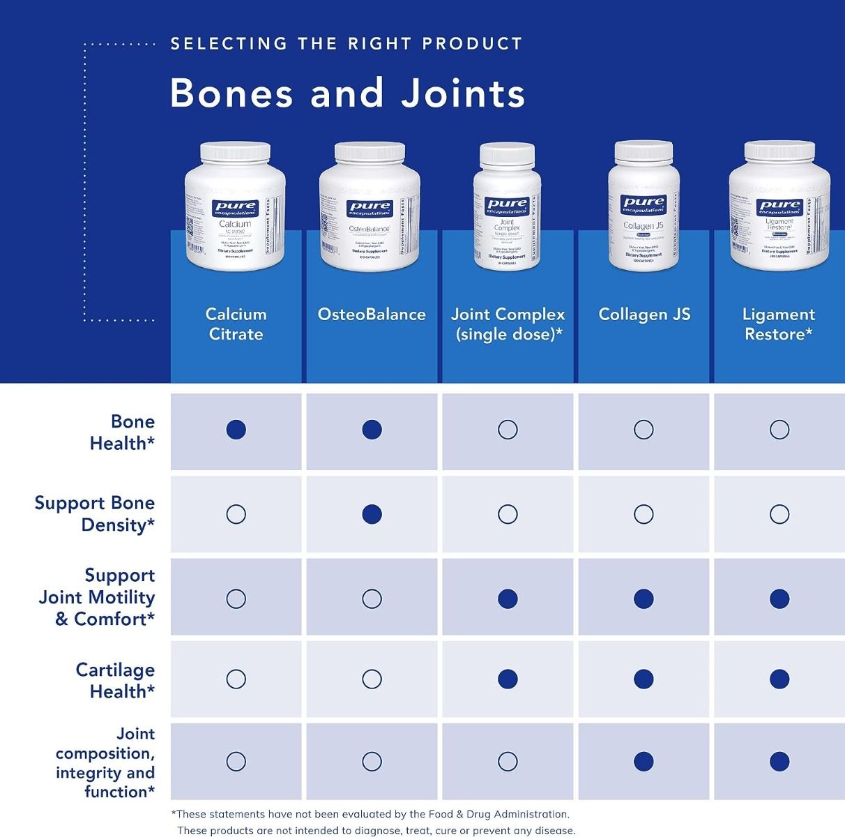 Joint Complex (Single Dose) 60 Veggie Caps