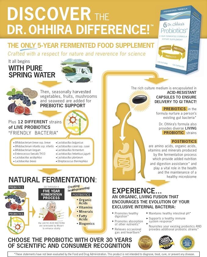 Dr. Ohhira’s Probiotics Professional Formulas Capsules