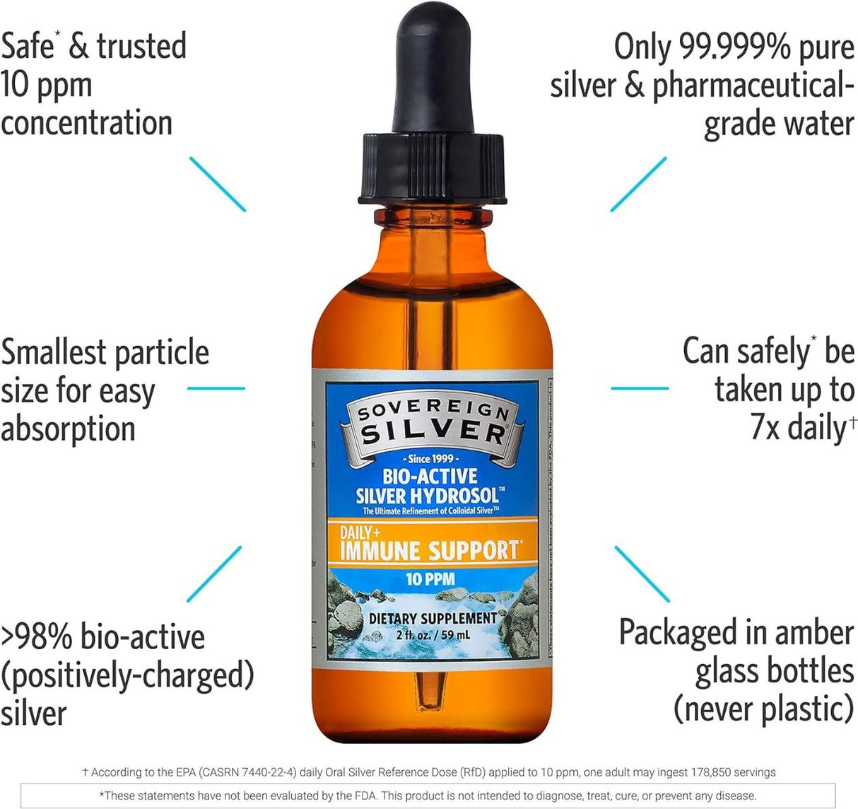 Bio-Active Colloidal Silver Hydrosol Vertical Nasal Spray 10 PPM 2 Oz Spray