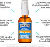 Bio-Active Colloidal Silver Hydrosol Fine Mist Throat Spray 10 PPM 2 Oz Spray