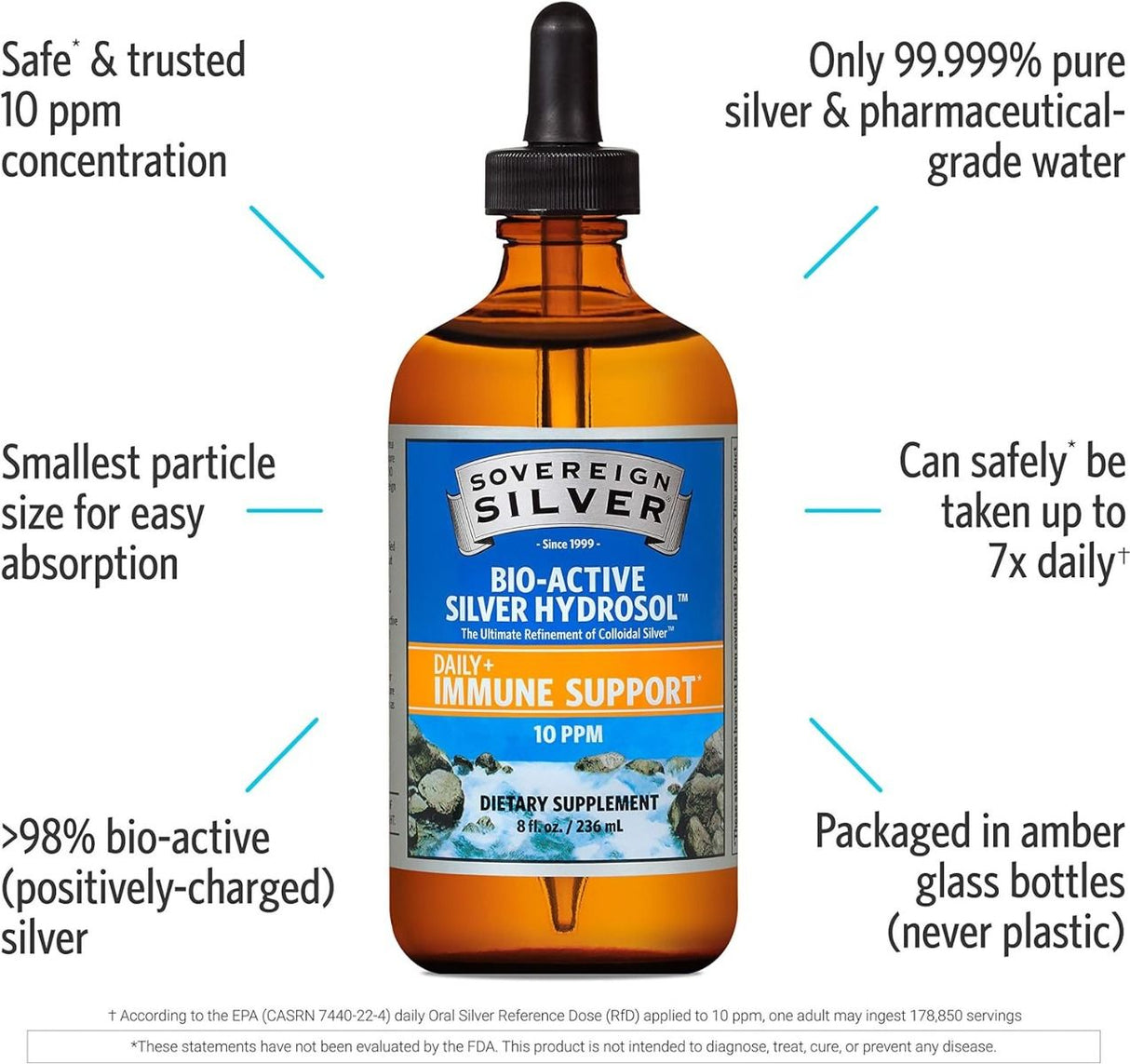 Bio-Active Colloidal Silver Hydrosol Dropper 10 PPM 8 OZ Liquid