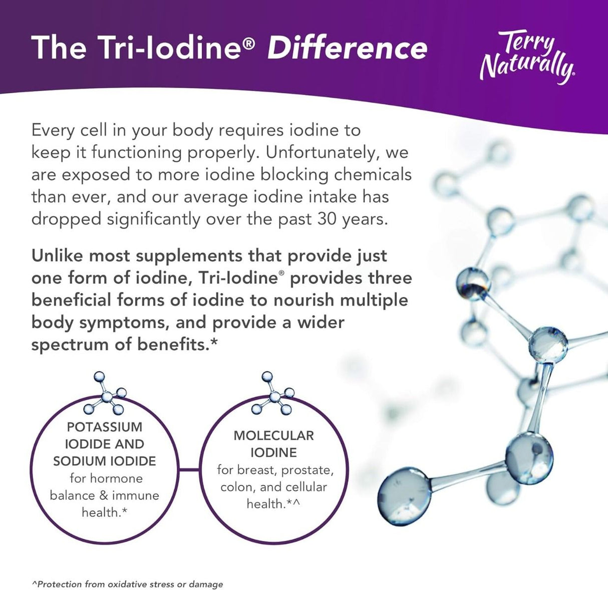 Tri-Iodine 25 MG 60 Capsules