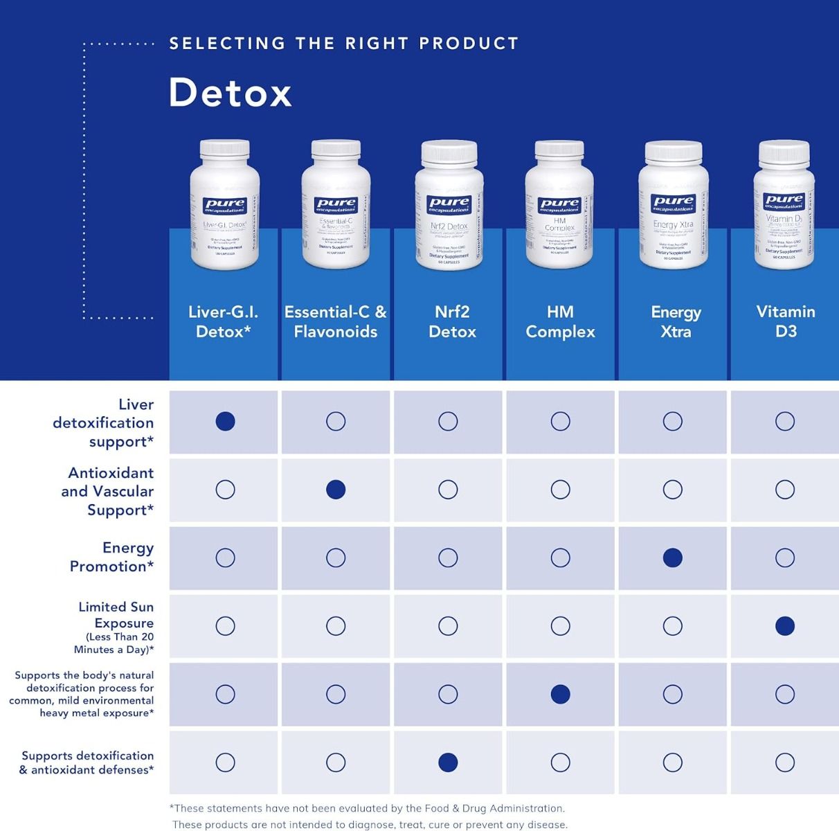 Nrf2 Detox 60 Veggie Caps