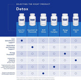 Nrf2 Detox 60 Veggie Caps