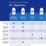 Probiotic G.I. 60 Veggie Caps