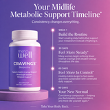CRAVINGS* Berberine : 60 Caps : Part of the MenoWell Metabolic Support System
