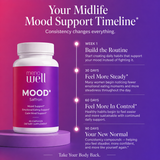 MOOD* Saffron Extract : 60 Caps : Part of the MenoWell Metabolic Support System
