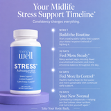 STRESS* Organic Ashwagandha  : 60 Caps : Part of the MenoWell Metabolic Support System