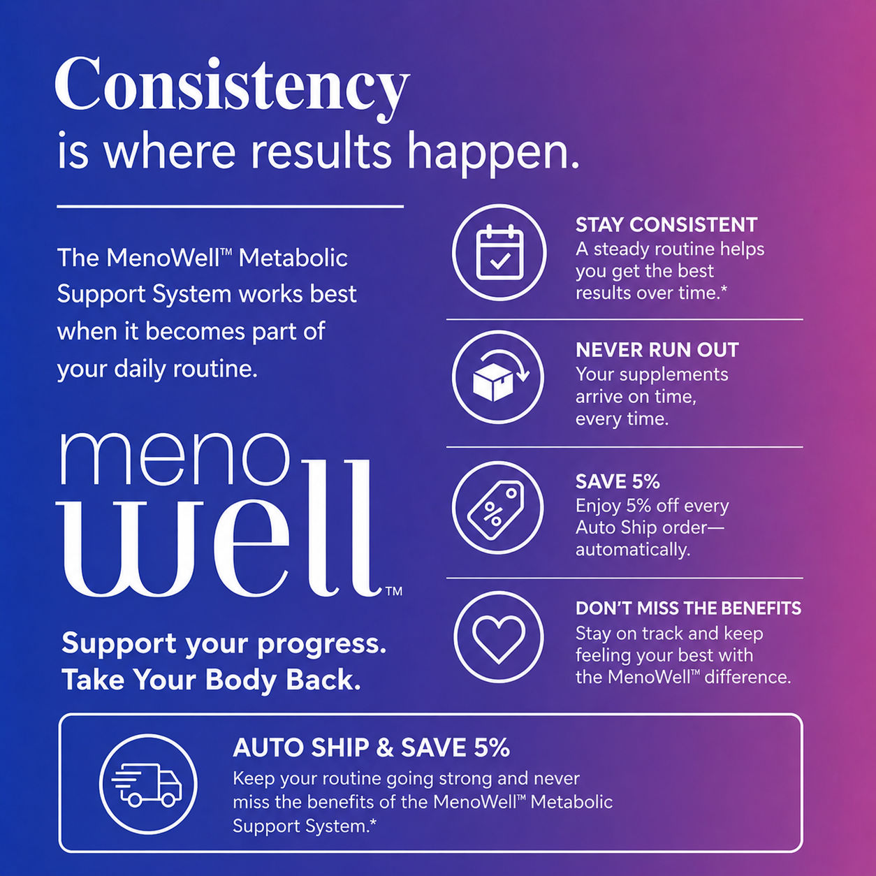 REST* Magnesium Glycinate  : 90 Caps : Part of the MenoWell Metabolic Support System