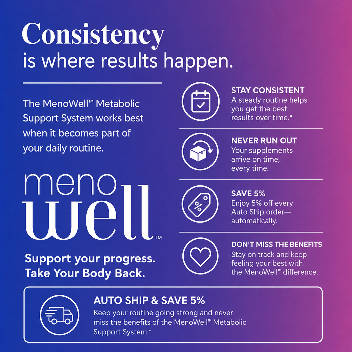 CRAVINGS* Berberine : 60 Caps : Part of the MenoWell Metabolic Support System