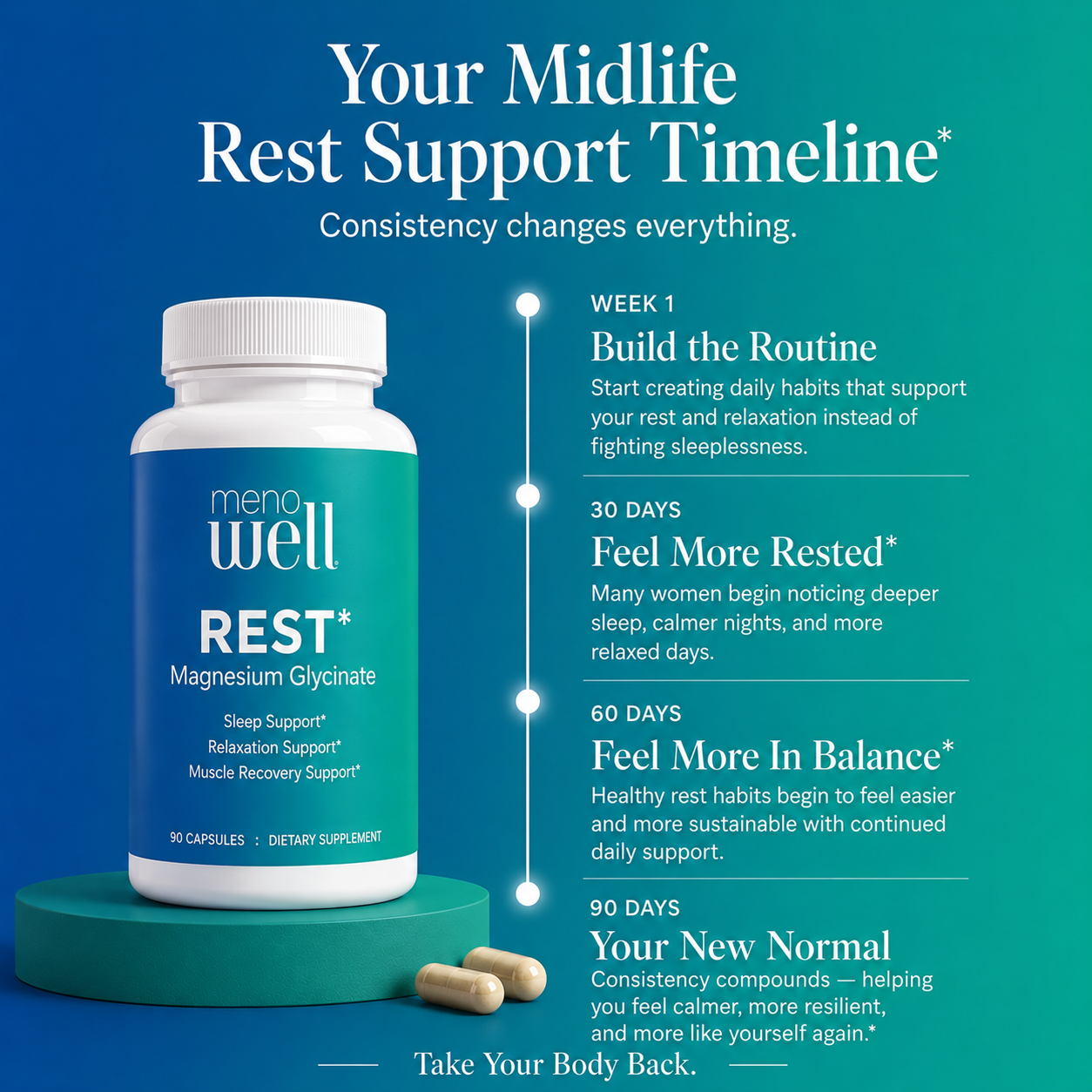 REST* Magnesium Glycinate  : 90 Caps : Part of the MenoWell Metabolic Support System