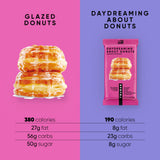 TRUBRANDS Daydreaming About Donuts