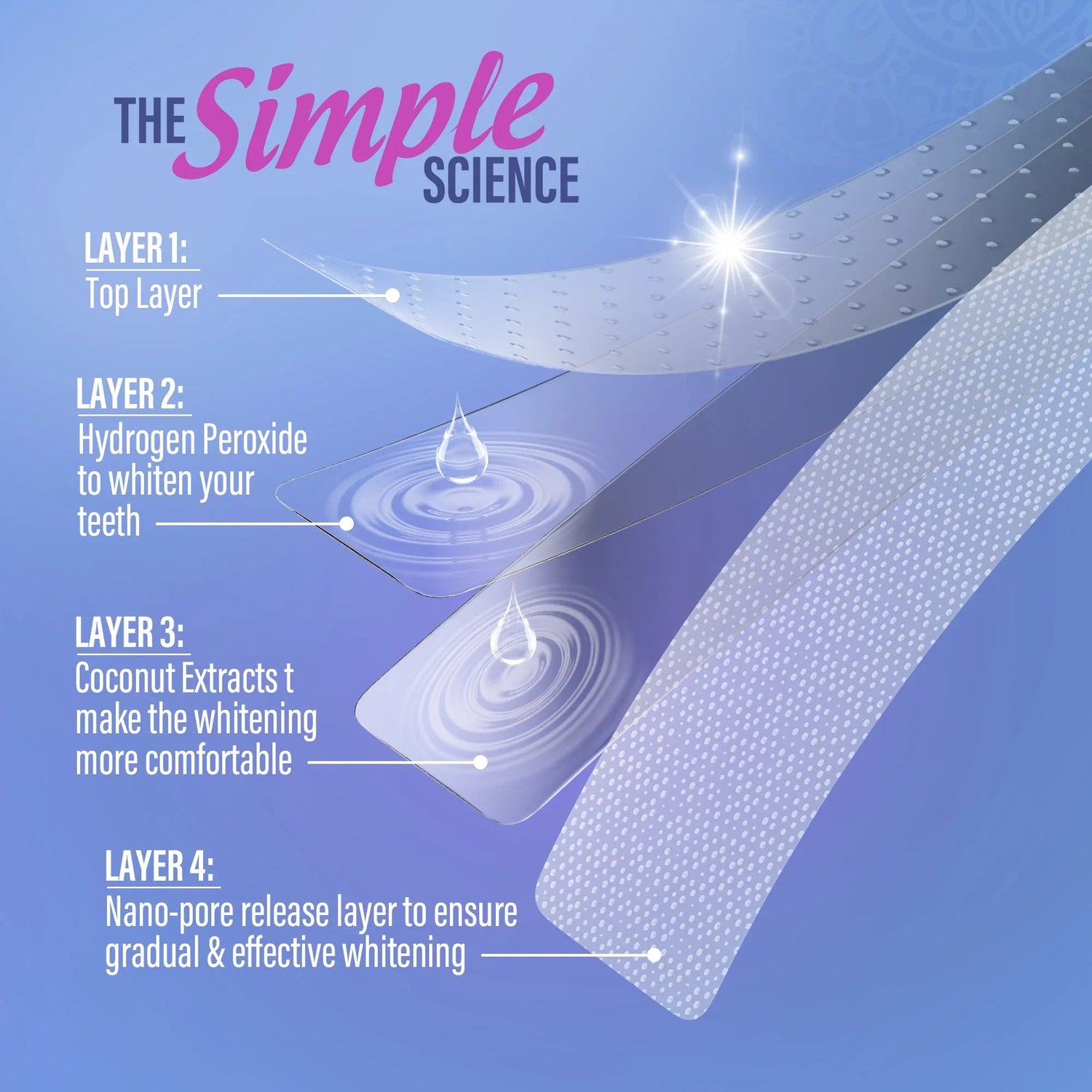 Whitening Strips – 16 Day Treatment