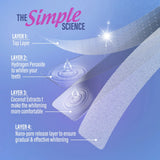 Whitening Strips – 30 Day Treatment