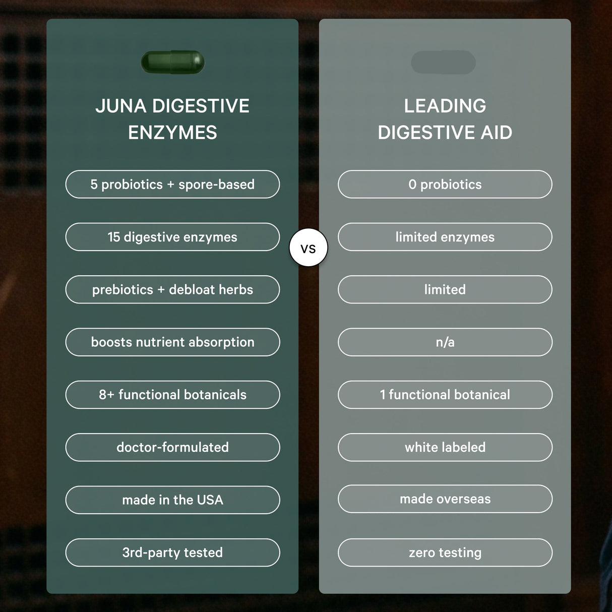 Digestive Enzymes