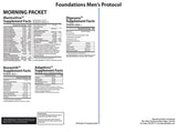 Foundations Men's Health Support