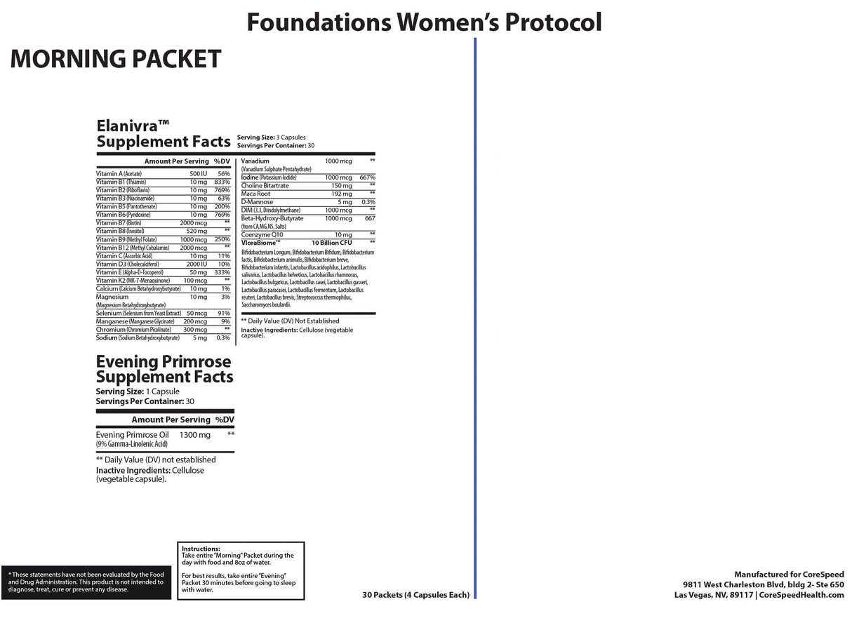 Foundations Women's Health Support