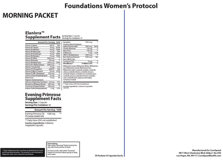 Foundations Women's Health Support