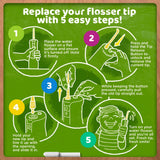 Kid's Water Flosser (200mL)