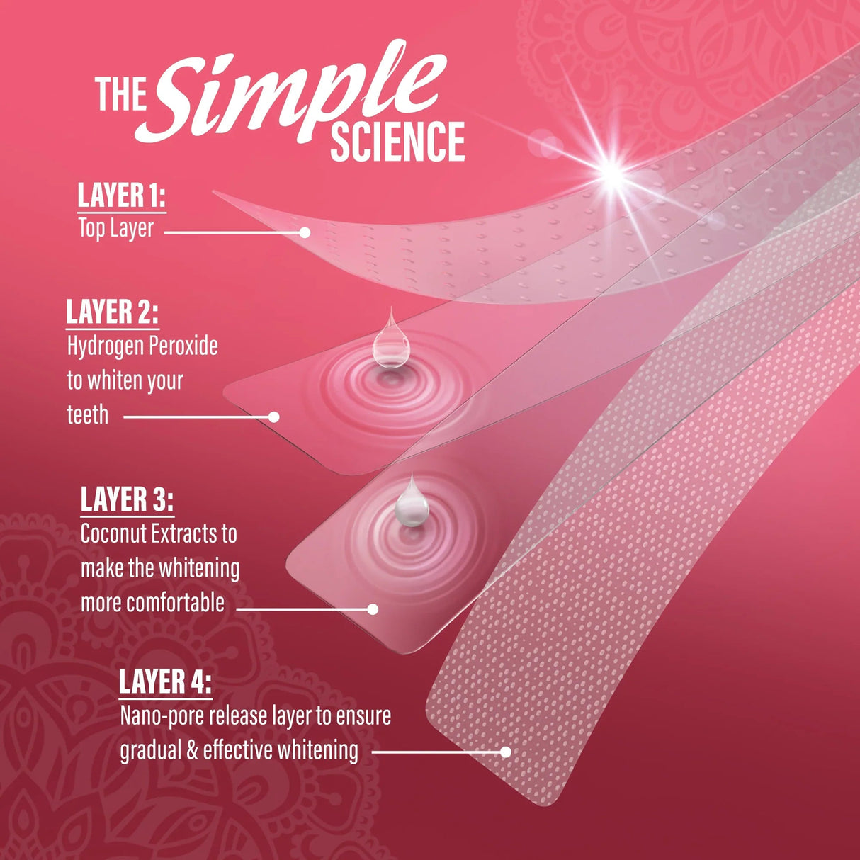 Sensitive Whitening Strips – 16 Day Treatment